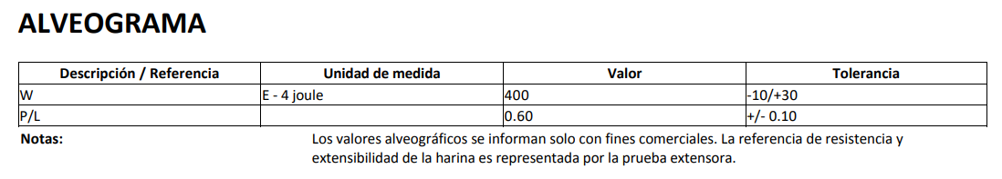 Harina Italiana 00 Magistrale x 10kg - Le sinfonie venc 31/10/26 - Imagen 2